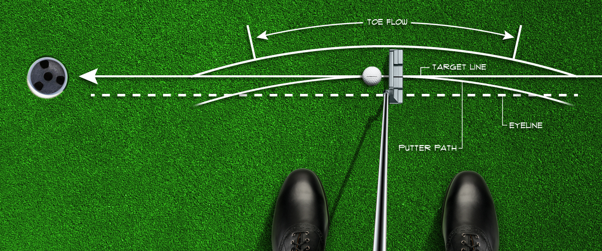 Proper Putter Length Chart